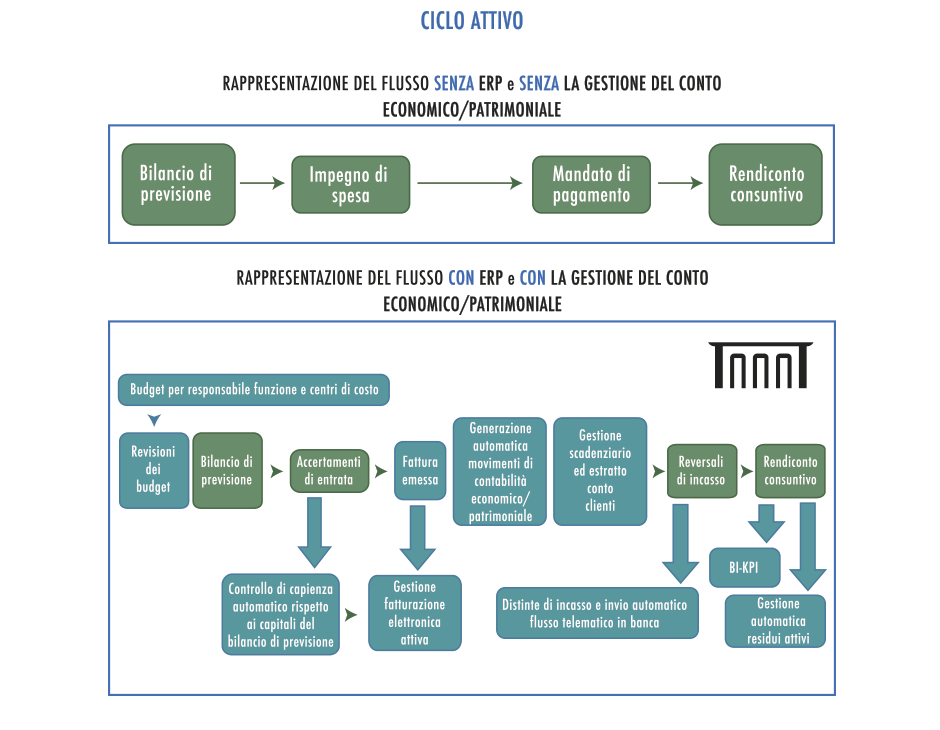 agora-ciclo-attivo Agora - Software Gestionale per la Pubblica Amministrazione - Schema 4