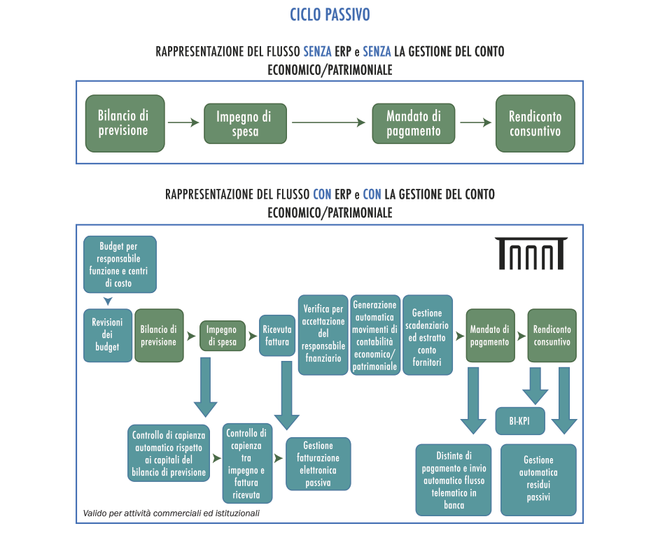 agora-ciclo-passivo Agora - Software Gestionale per la Pubblica Amministrazione - Schema 3