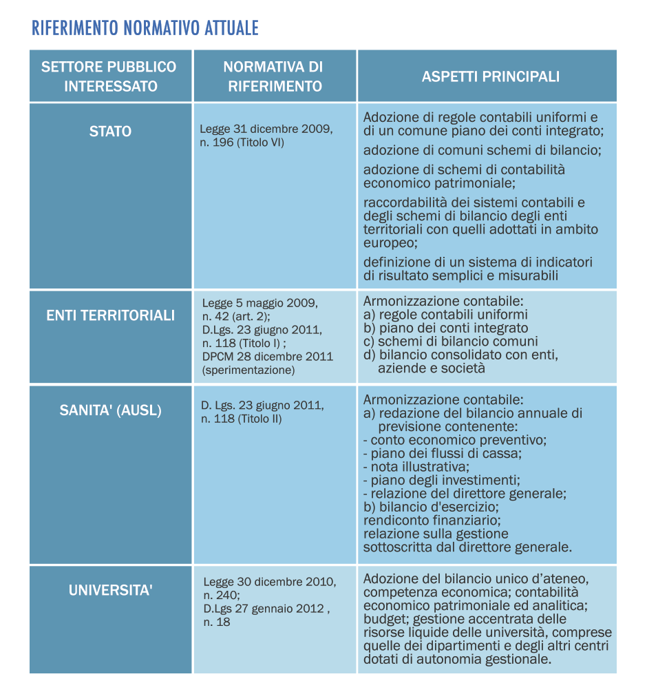 agora-rif-normativo Agora - Software Gestionale per la Pubblica Amministrazione - Normativa