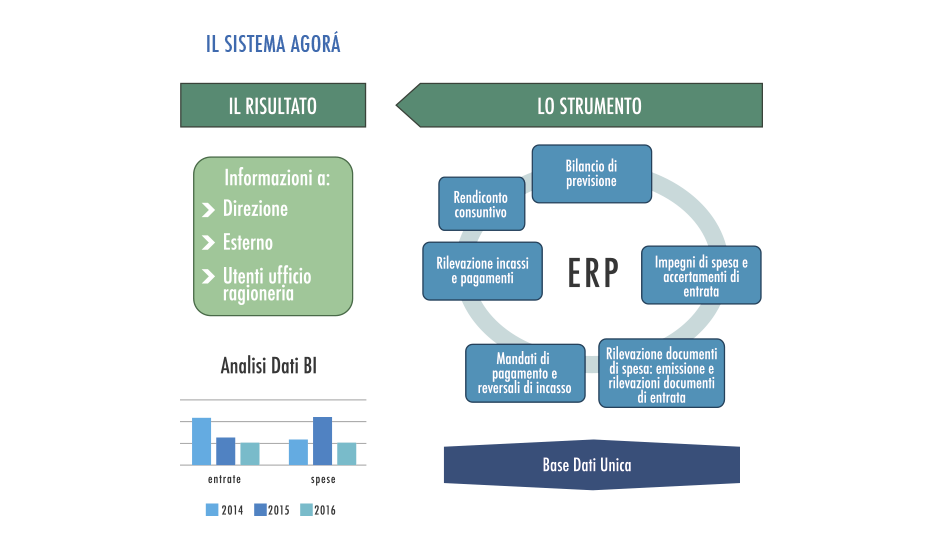 agora-sistema Agora - Software Gestionale per la Pubblica Amministrazione - Schema 1