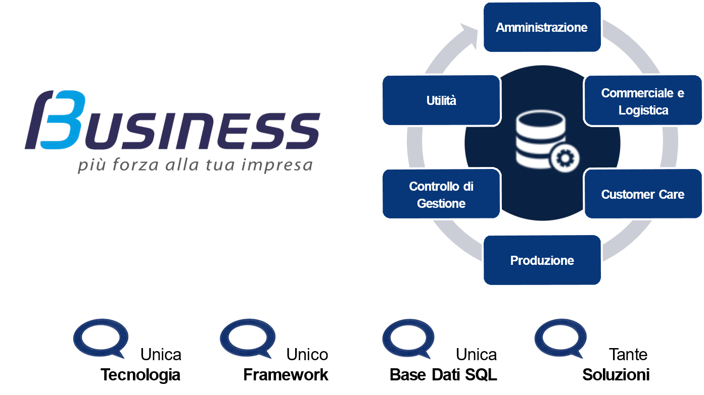 tecnologia unico framework business cube unico framework
